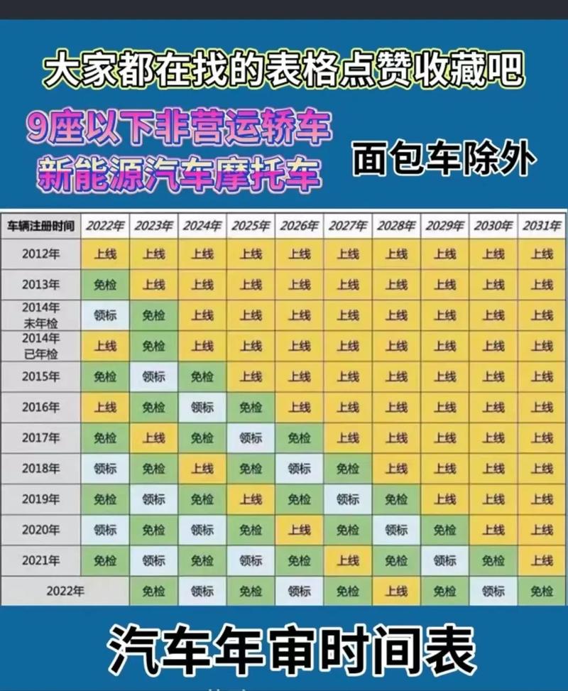 【机动车6年免检是什么意思,机动车6年免检政策】