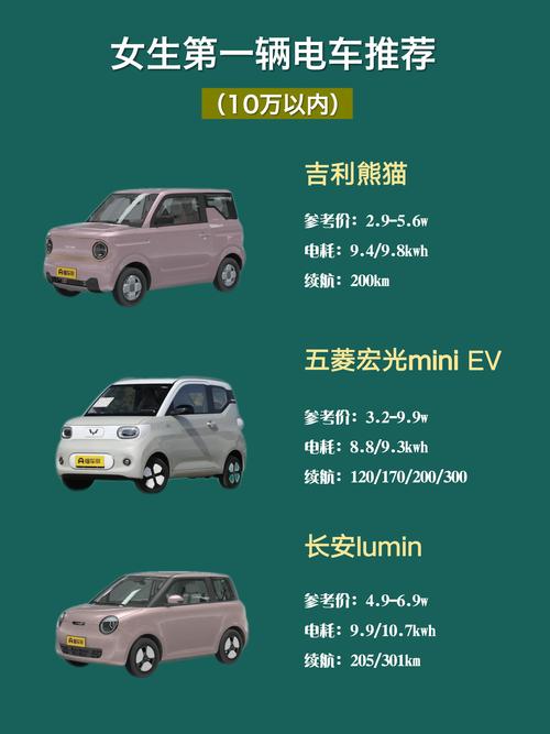 北京新能源车多少钱一辆 北京新能源电动汽车价格表