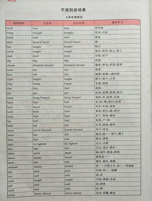 choose过去式和过去分词/原型过去式过去分词表格