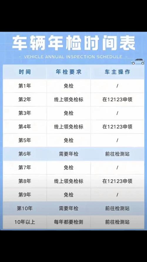 【机动车过了6年怎么年检,车辆过了6年怎么年检】