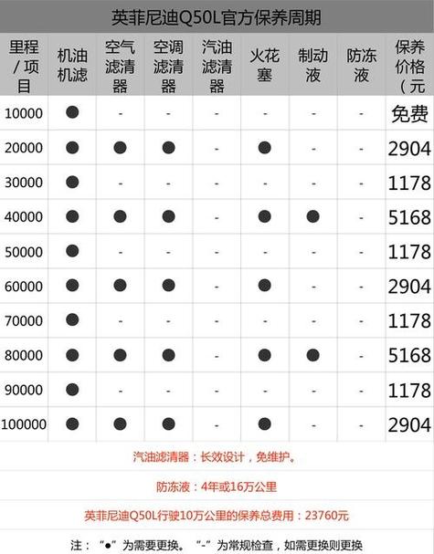 【q5l保养周期和费用,q5l保养手册规定用什么机油】
