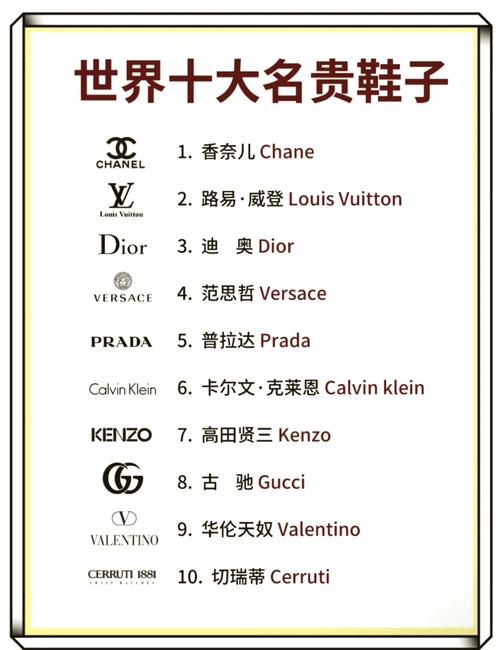 世界十大奢侈品鞋子品牌,奢侈品牌鞋排名