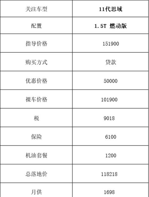 思域2016款自动尊贵版 思域2016款自动尊贵版二手车价格