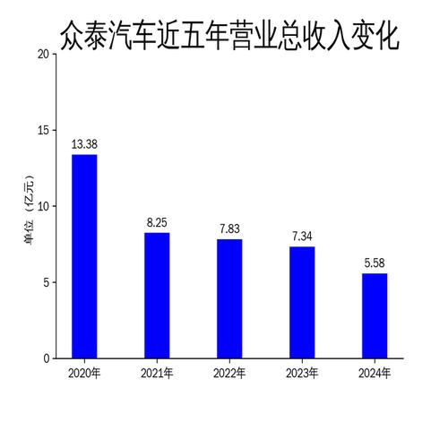 【众泰汽车000980股票,众泰汽车股吧分析】
